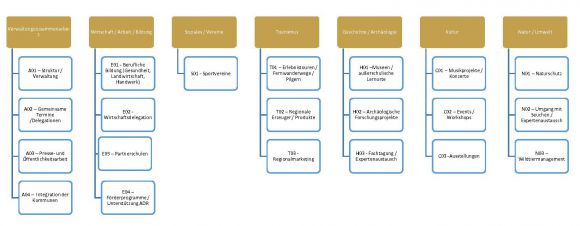 Der Aktionsplan 